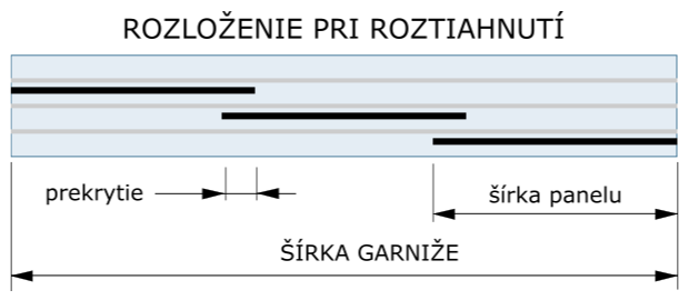 japonska stena 3x drazka, 3 x panel roztiahnuta