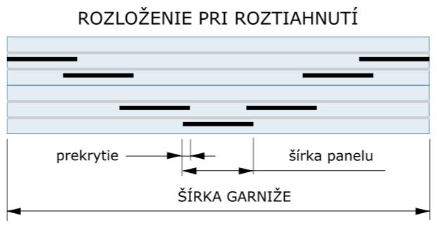 japonska stena 4x drazka, 7 x panel roztiahnuta