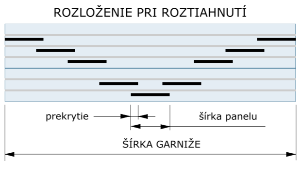 japonska stena 5x drazka, 9 x panel roztiahnuta