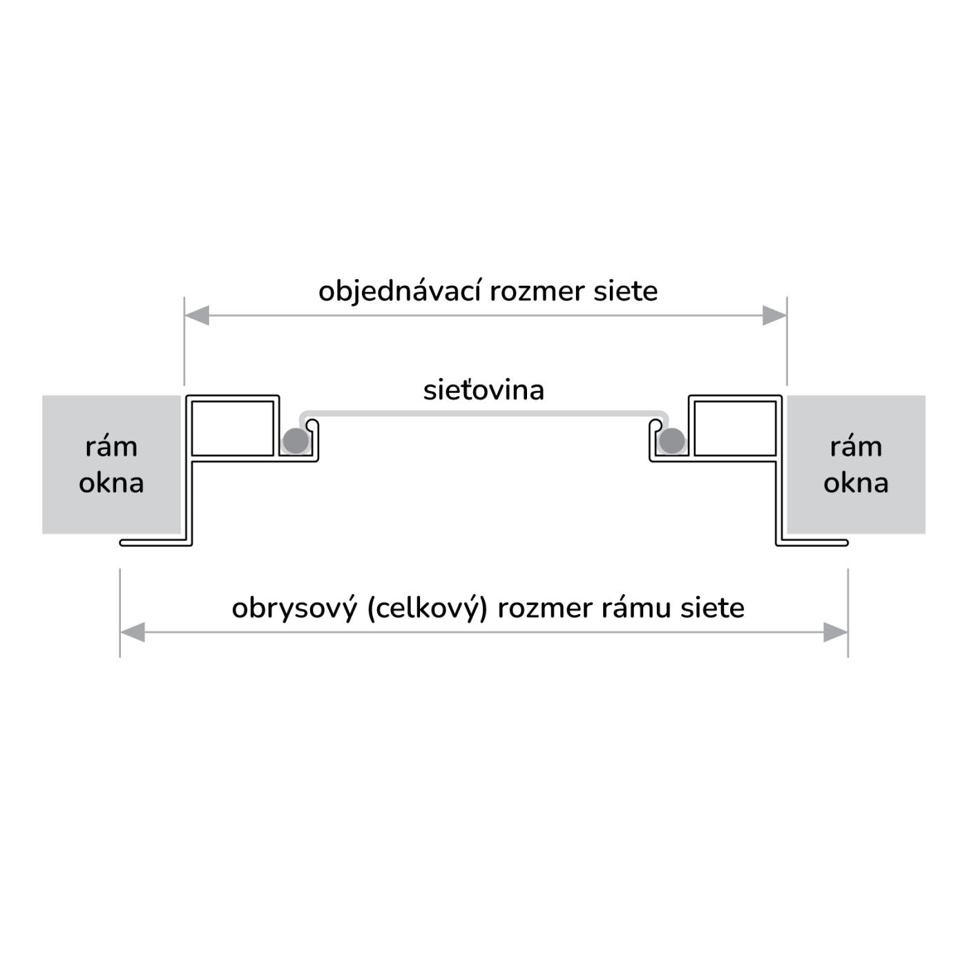 Osadenie siete proti hmyzu pevné klik na ráme okna/dverí